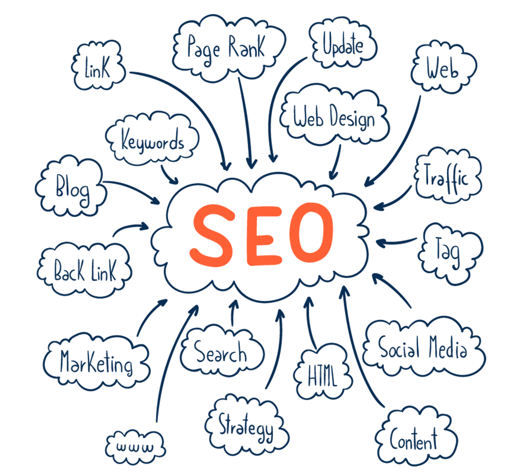 Search Engine Optimization seo